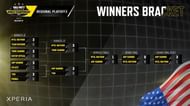 The COD Mobile World Championship 2021 NA playoffs overall results